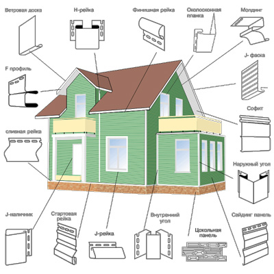 Аксессуары к сайдингу